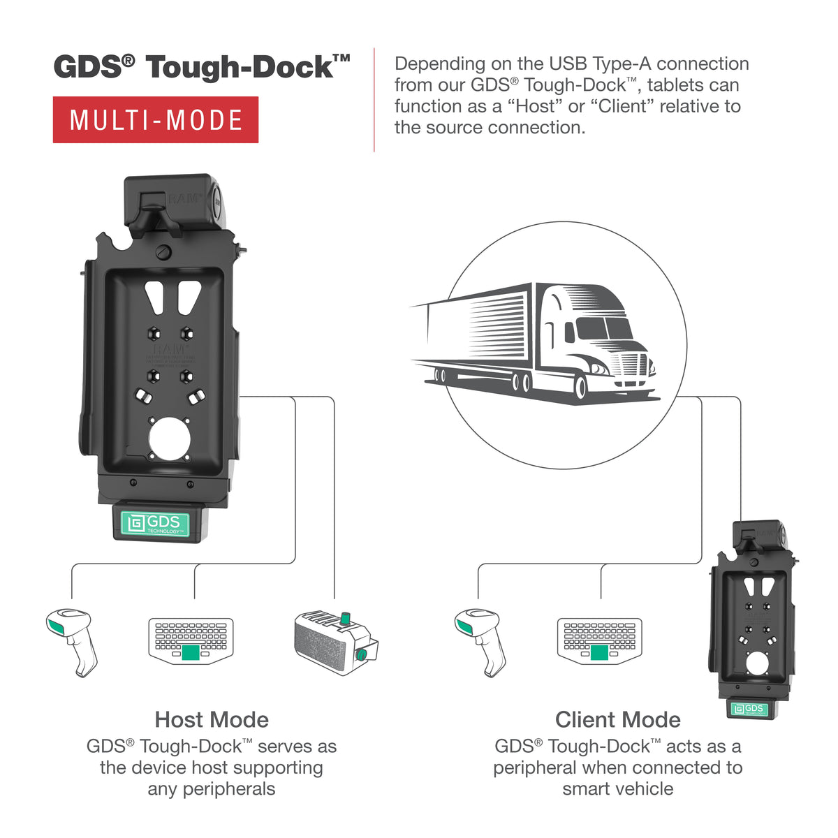 RAM Mounts GDS Tough-Dock with Multi-Mode for Samsung Tab A11, A9 and A7 Lite 8.7" in IntelliSkin – additional product photo