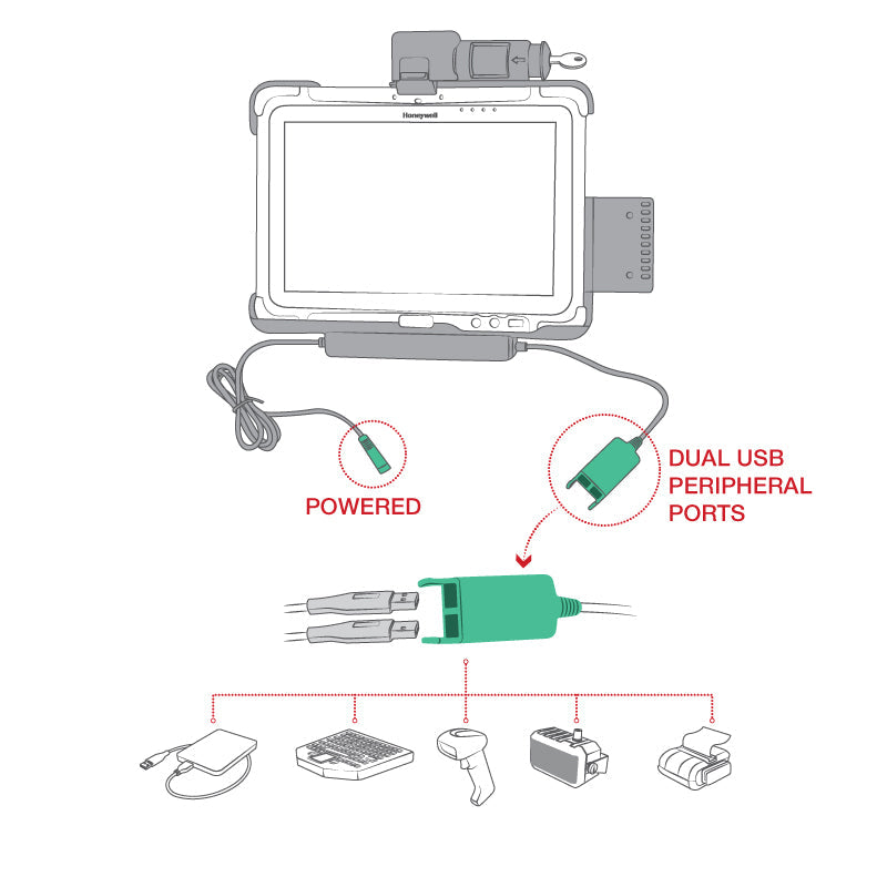 RAM Mounts key-locking power + dual USB dock for Honeywell RT10 rugged tablet – additional view